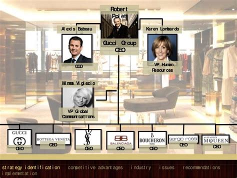 gucci top executives|gucci management team org chart.